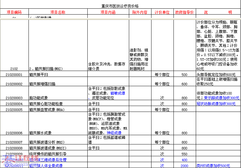 重庆医疗价格核磁共振收费标准