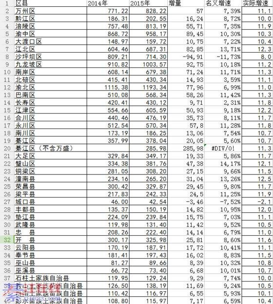 万盛连彭水,酉阳都不如.一块腐肉綦江离它越远发展才能更快.