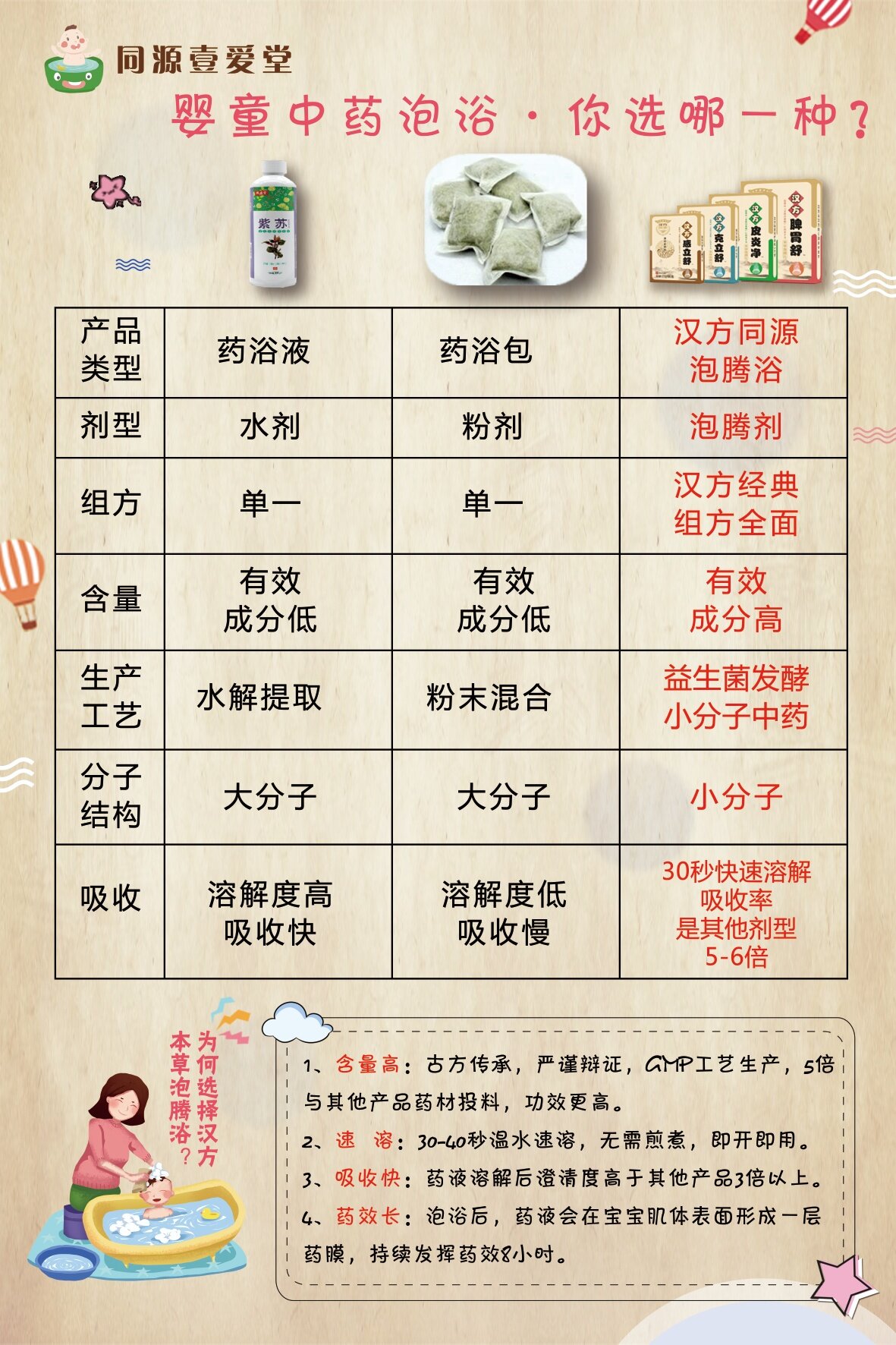 儿童药浴项目寻母婴店,诊所合作