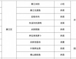 2025ζ360롱ѡ뽭9ʳ+6ɫʳѡ