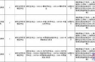 �뽭��������ϵͳ2026���ϰ��깫����Ƹ���ڱ๤����Ա��