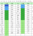 9613:00-16:00뽭ȫͨˣ