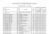 重庆高考普通类本科批投档线公布！清华最低673分，北大最低668分