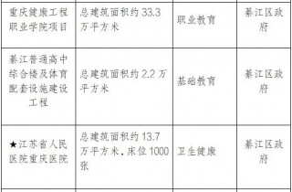 2026�������м��ص���Ŀ������¯���뽭����Щ��