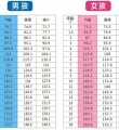 綦江义诊预告 | 别让身高“掉队”！儿童生长发育义诊来啦！
