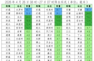 �뽭���������꣡��Щ�ط����µô�