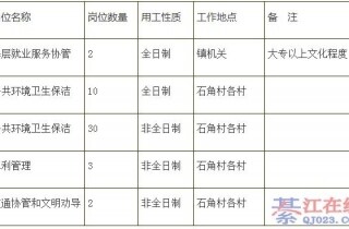 �뽭ʯ���򹫿���Ƹ�����Ը�λ��Ա��