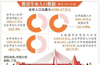 뽭ٿЩع⣬籣ҽƶйأ