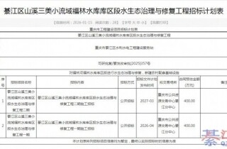 �뽭����ˮ����̬�޸����̼���������