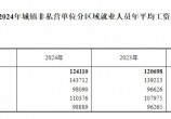2024ƽʳ¯뽭ǣʲôλ