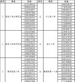 뽭20259Сѧһ꼶ͳһ꼶ʼ