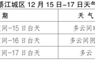 �뽭��ʼ��ů�������£����������ˣ�