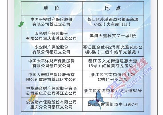 綦江摩托车保险在哪里买呀