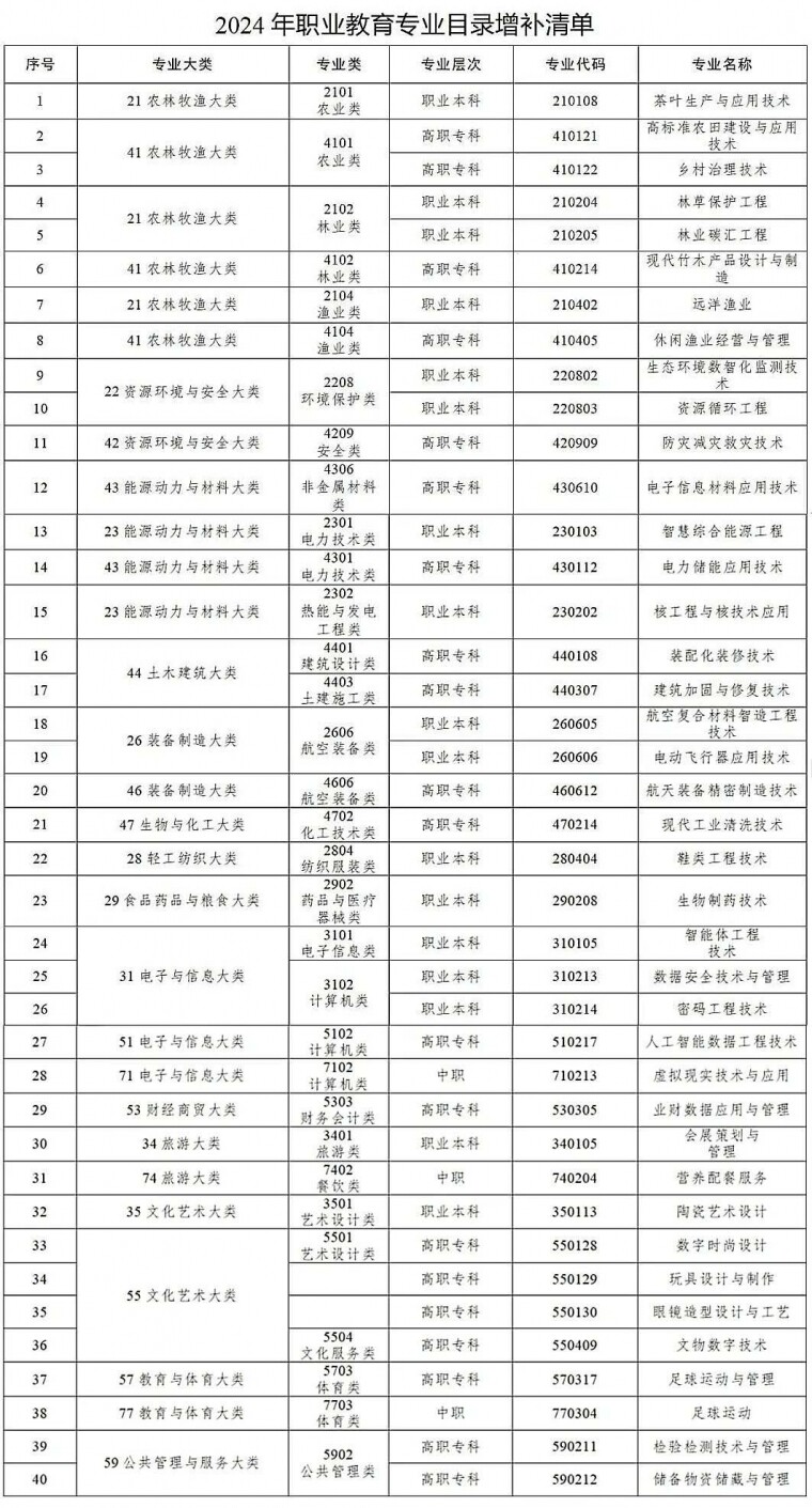 뽭ѧǿ쿴40רҵˣ