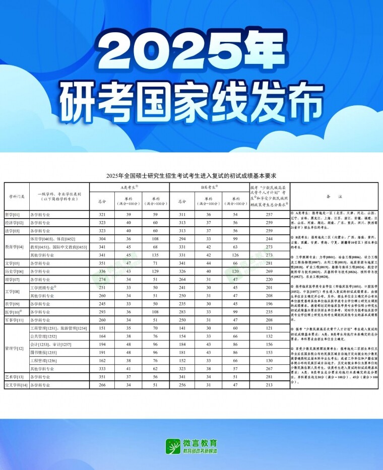 뽭ע⣡2025        