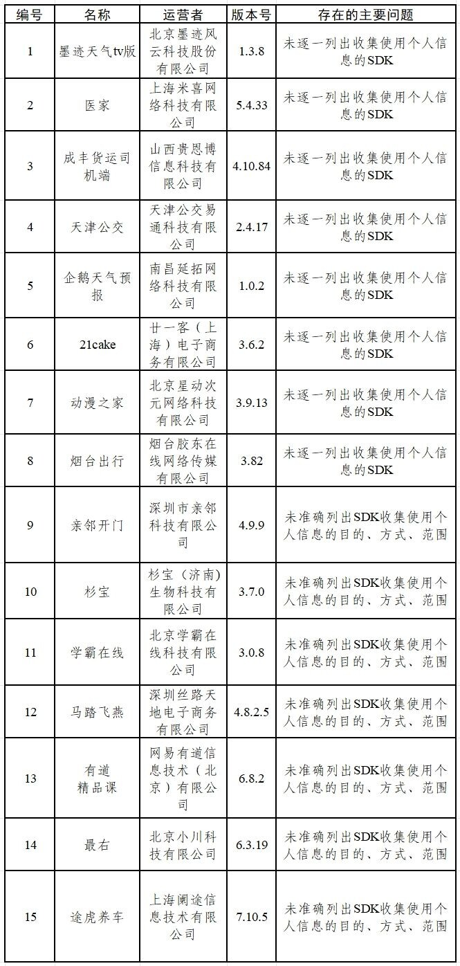 ǸϽԲ飡15Appͨ