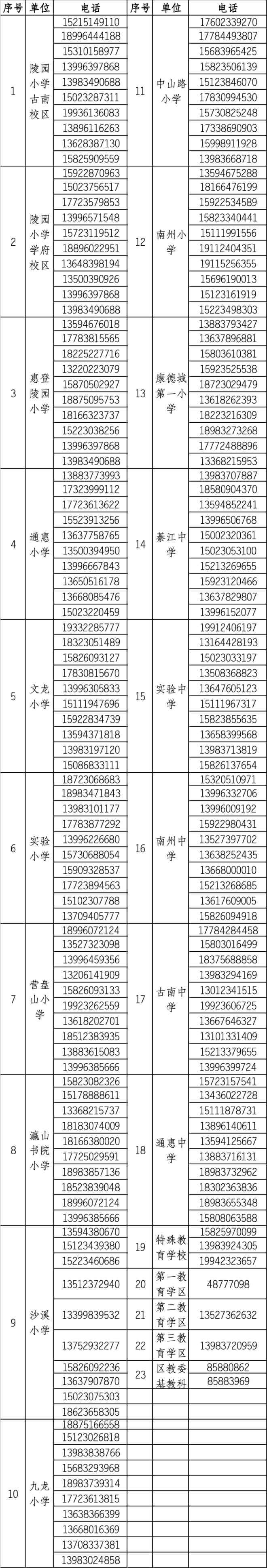 綦江区2025年“幼升小”“小升初”子女信息维护开始啦！