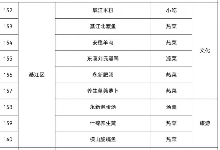 2025ζ360롱ѡ뽭9ʳ+6ɫʳѡ