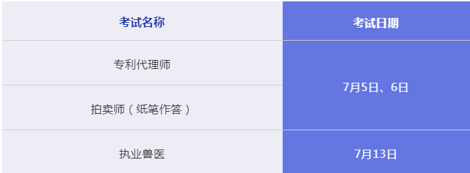 뽭Ҫ֤С鿴°꿪7Щʱ䶨