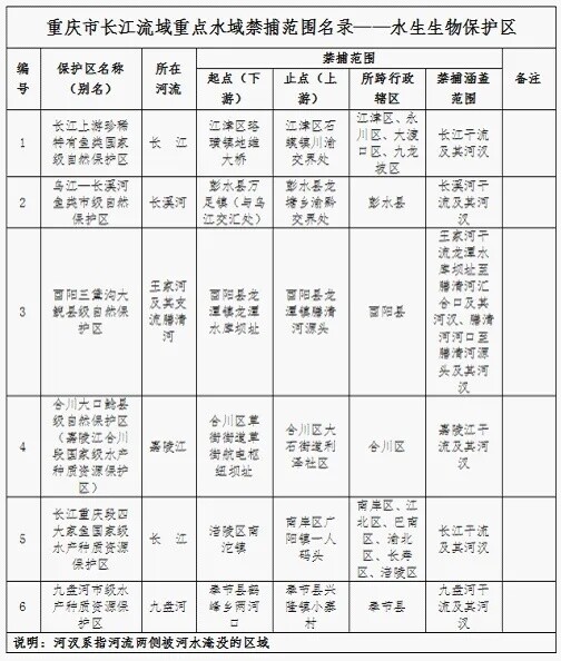 @뽭 71ڽЩ涨֪