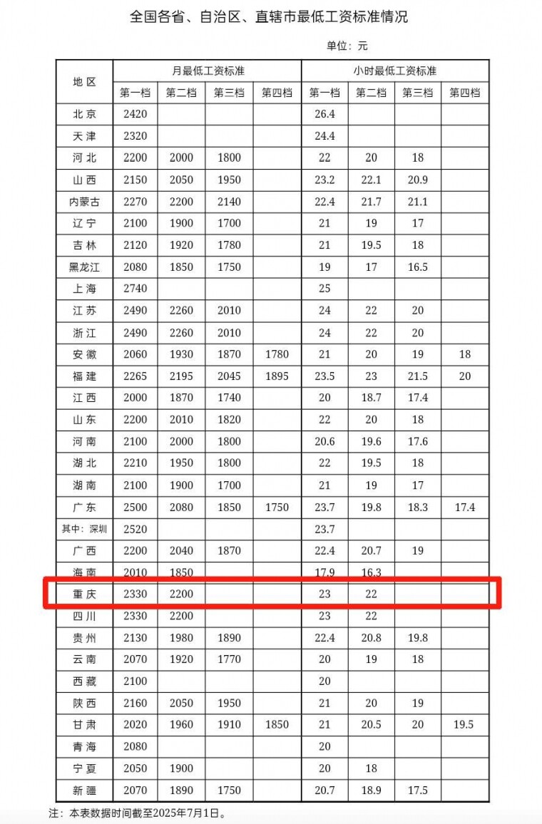 뽭˿쿴͹ʱ׼202571գ