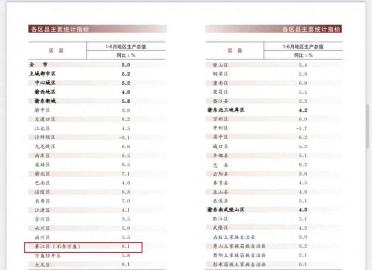 뽭ۣϰȫGDP١¯