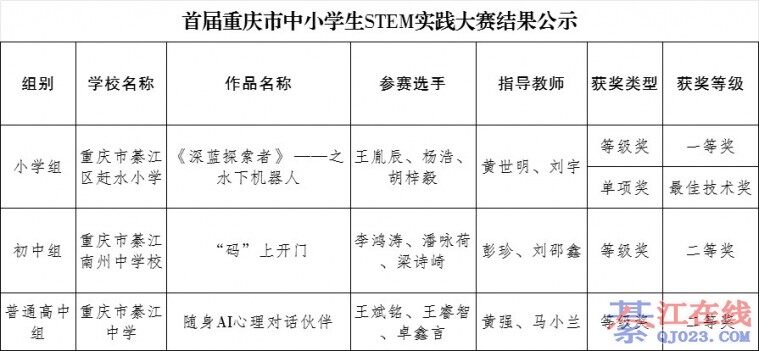 �������뽭ѧ����ҫȫ��STEM������