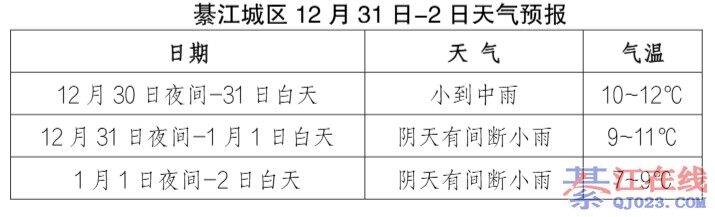 �뽭��ͦס������+�������ϵ���Ԫ����������Ԥ������