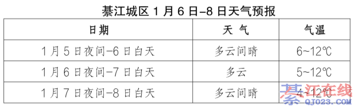 �뽭�����޶�ů�����ߣ�δ�����춼�У������ڼ�����