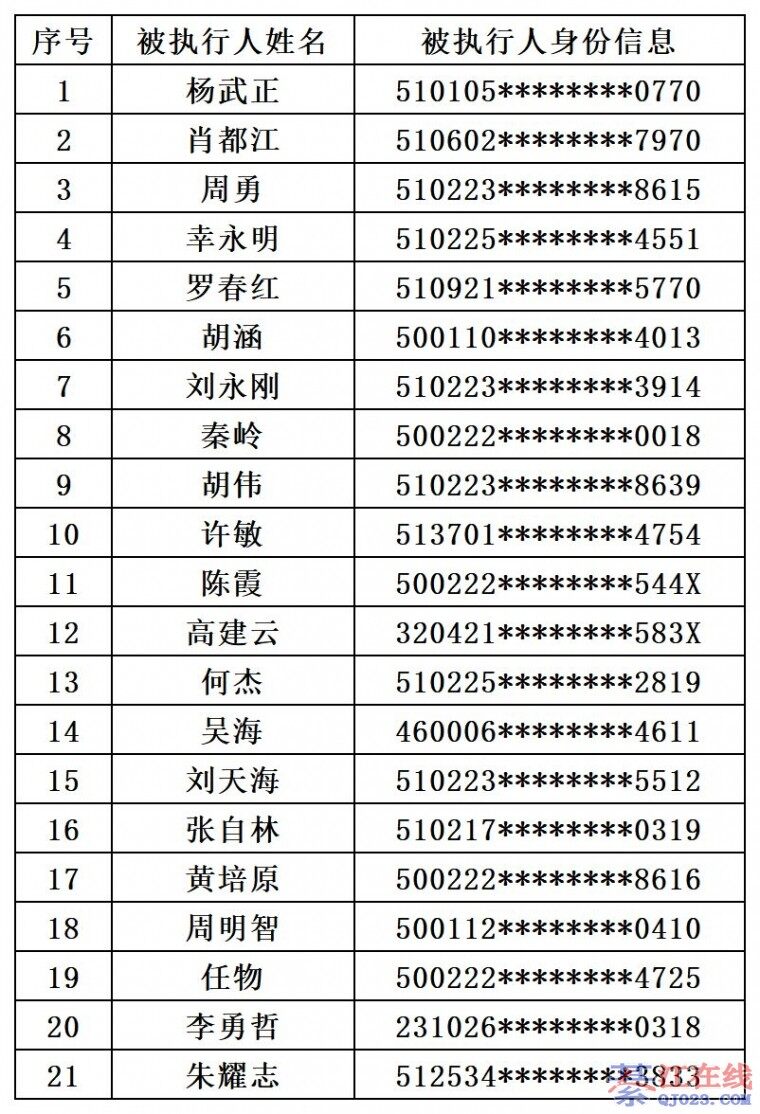 �뽭��Ժ�ع�һ��Υ����������Ա��������û������ʶ��