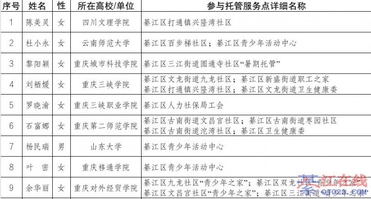 �뽭9��־Ը�߱��м����ã�