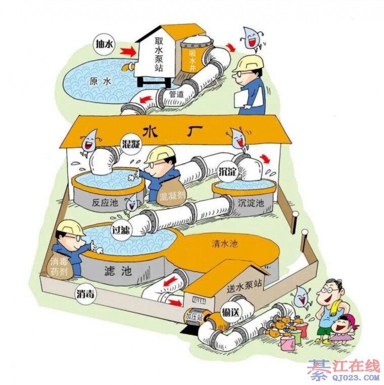 ˮ�����գ����������ˮ�е�룿��Ư�׷�ζ������Щ����������