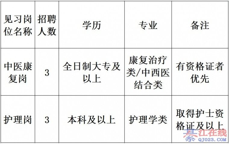 �뽭�����겡����ҽԺ�м�ϰ��Ա��