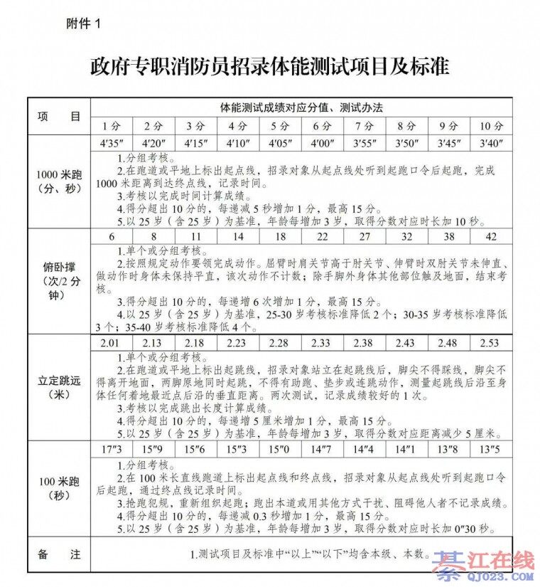 �û��ᣡ�뽭��רְ����Ա30����