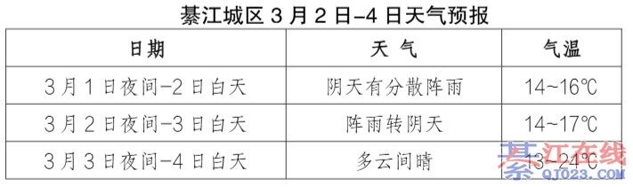 ��ˮ�������뽭δ������ǰ����磡