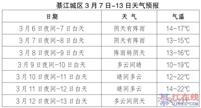 �����꿪�����뽭����Ҫ������������