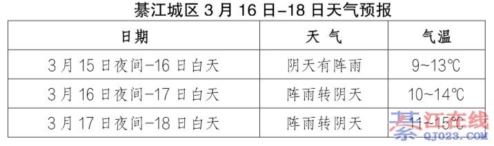 �뽭������ģʽ���ߣ����»���������