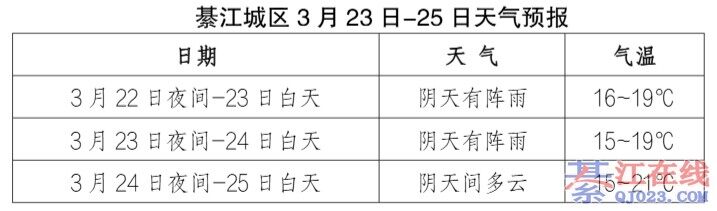 �뽭�����ײ��ѷ�����������·��Ҫ�Ƶ���