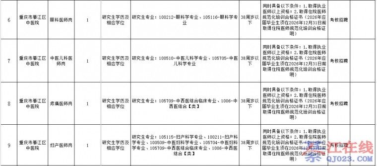 �뽭��������ϵͳ2026���ϰ��깫����Ƹ���ڱ๤����Ա��