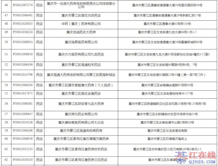 ��֪���뽭һ��ҽҩ���������ҽ��Э�飡