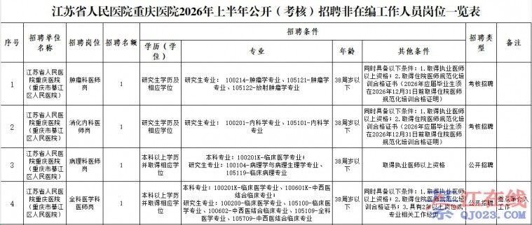 �뽭���ҽԺ���������û���Ͻ��壡