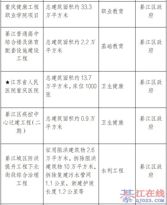 2026�������м��ص���Ŀ������¯���뽭����Щ��