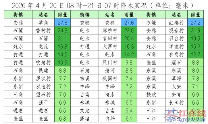 �뽭�����µ��ȵúܣ��껹û�꣡���Ŵ�ɡŶ