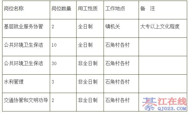 �뽭ʯ���򹫿���Ƹ�����Ը�λ��Ա��