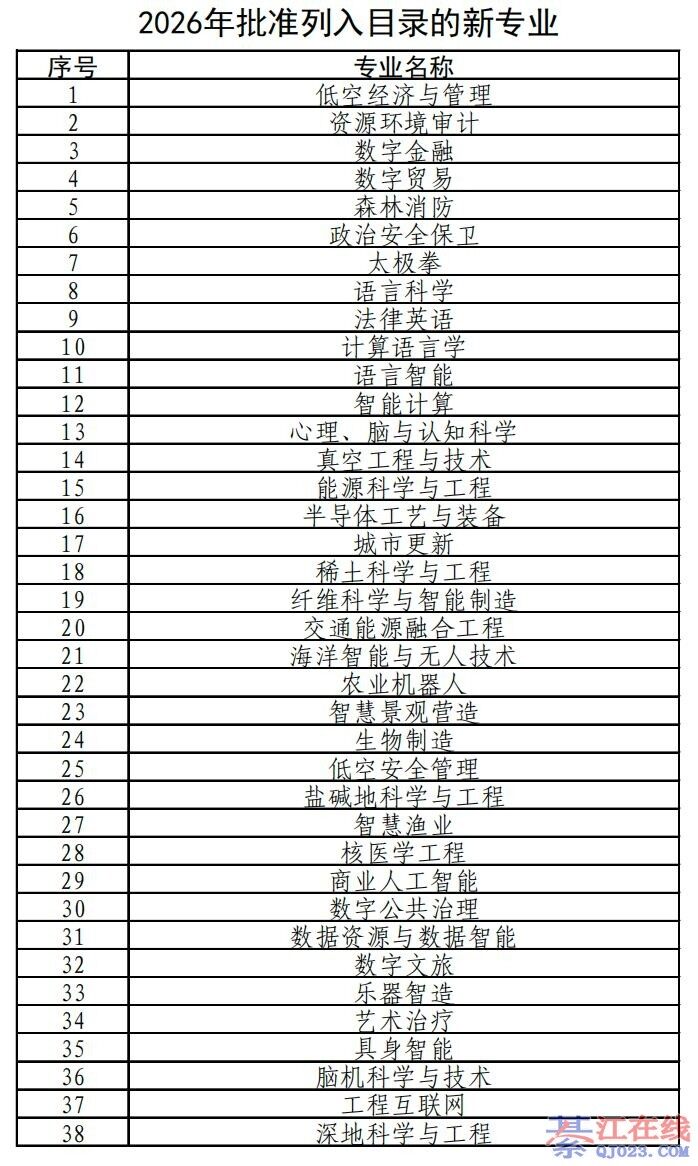 �뽭ѧ�ӿ쿴����ѧ����רҵ�����±仯��